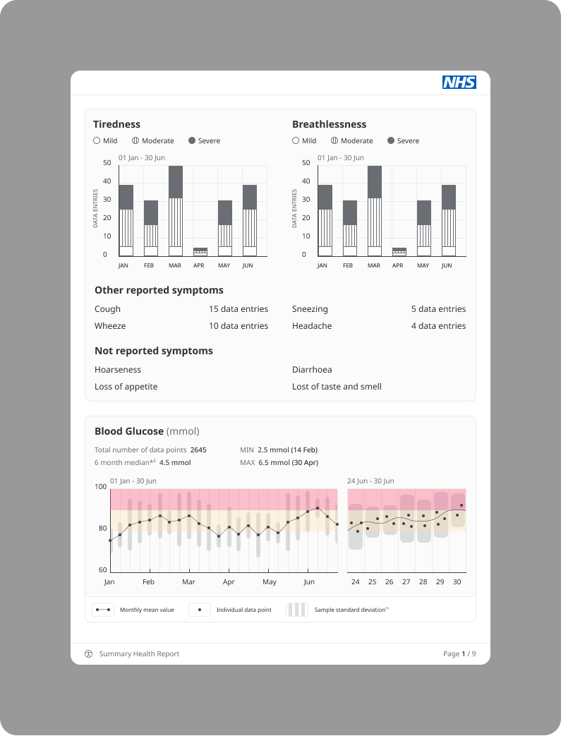 PDF Health Summary 4