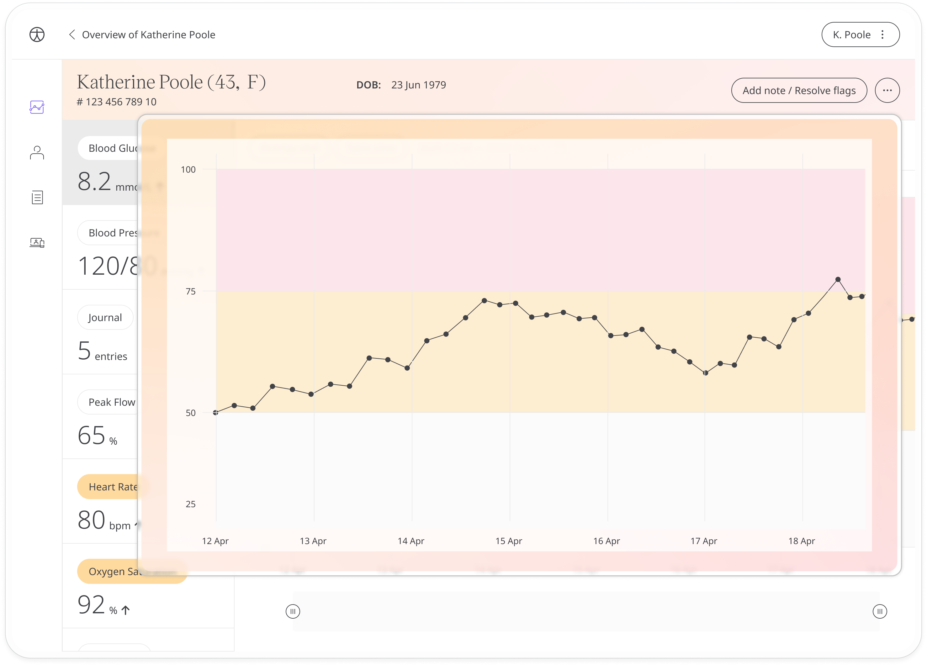 Data points