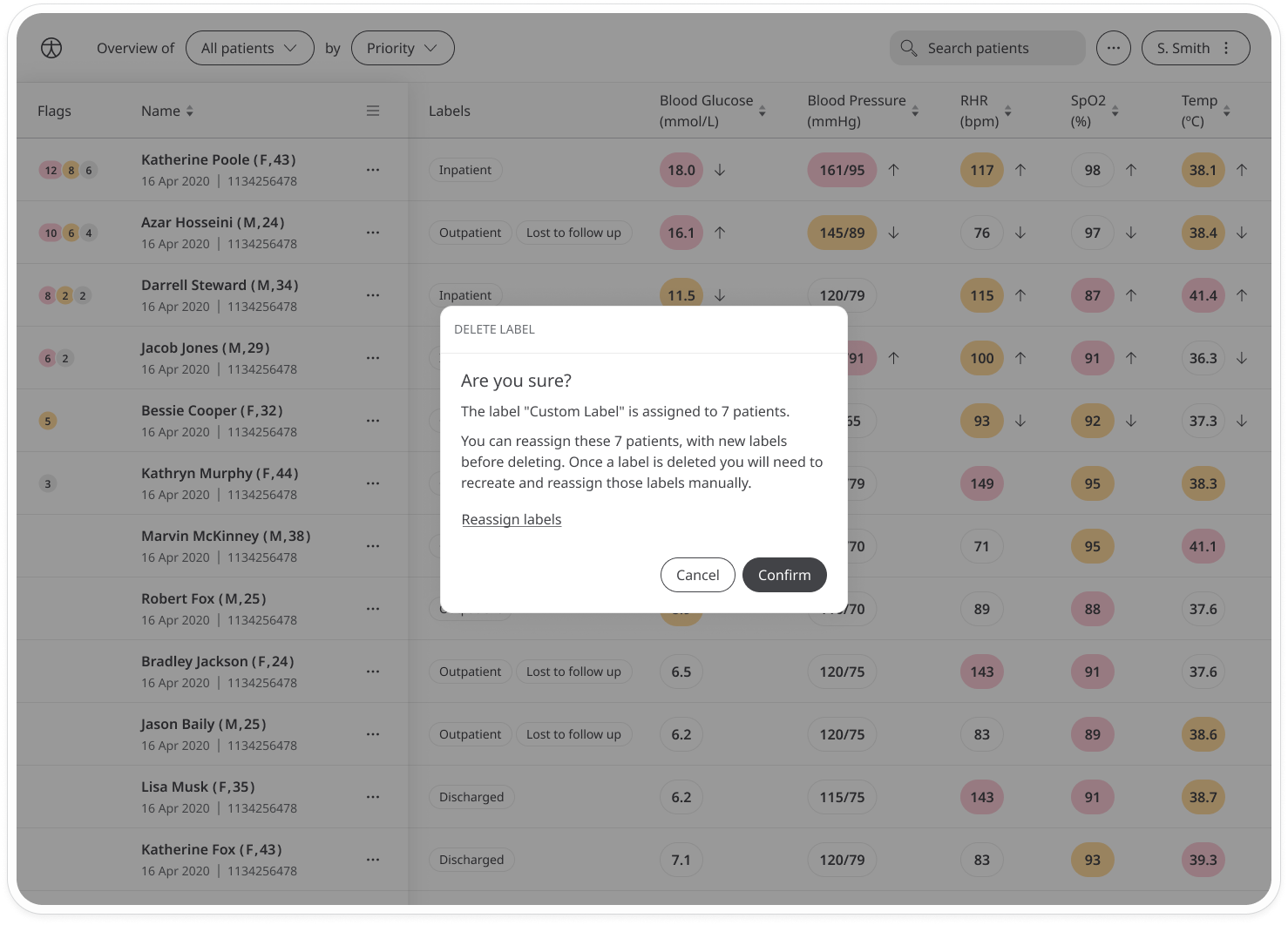 Status filters