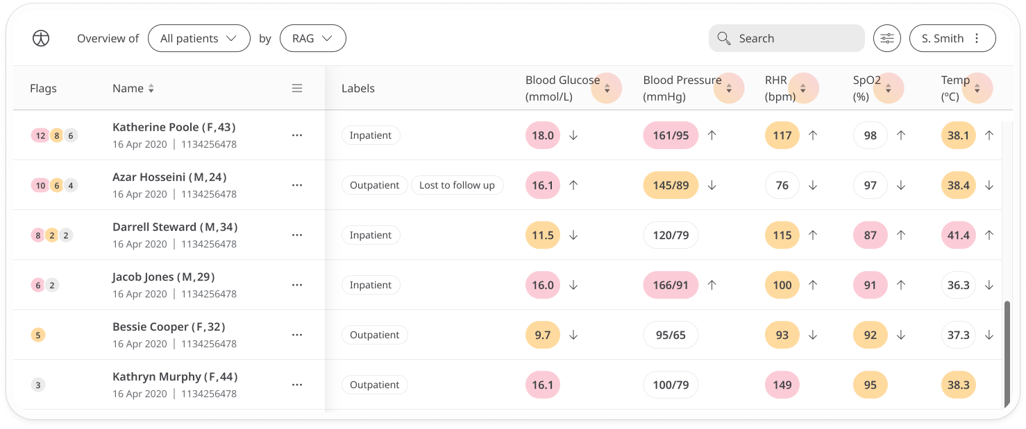 Sorting columns