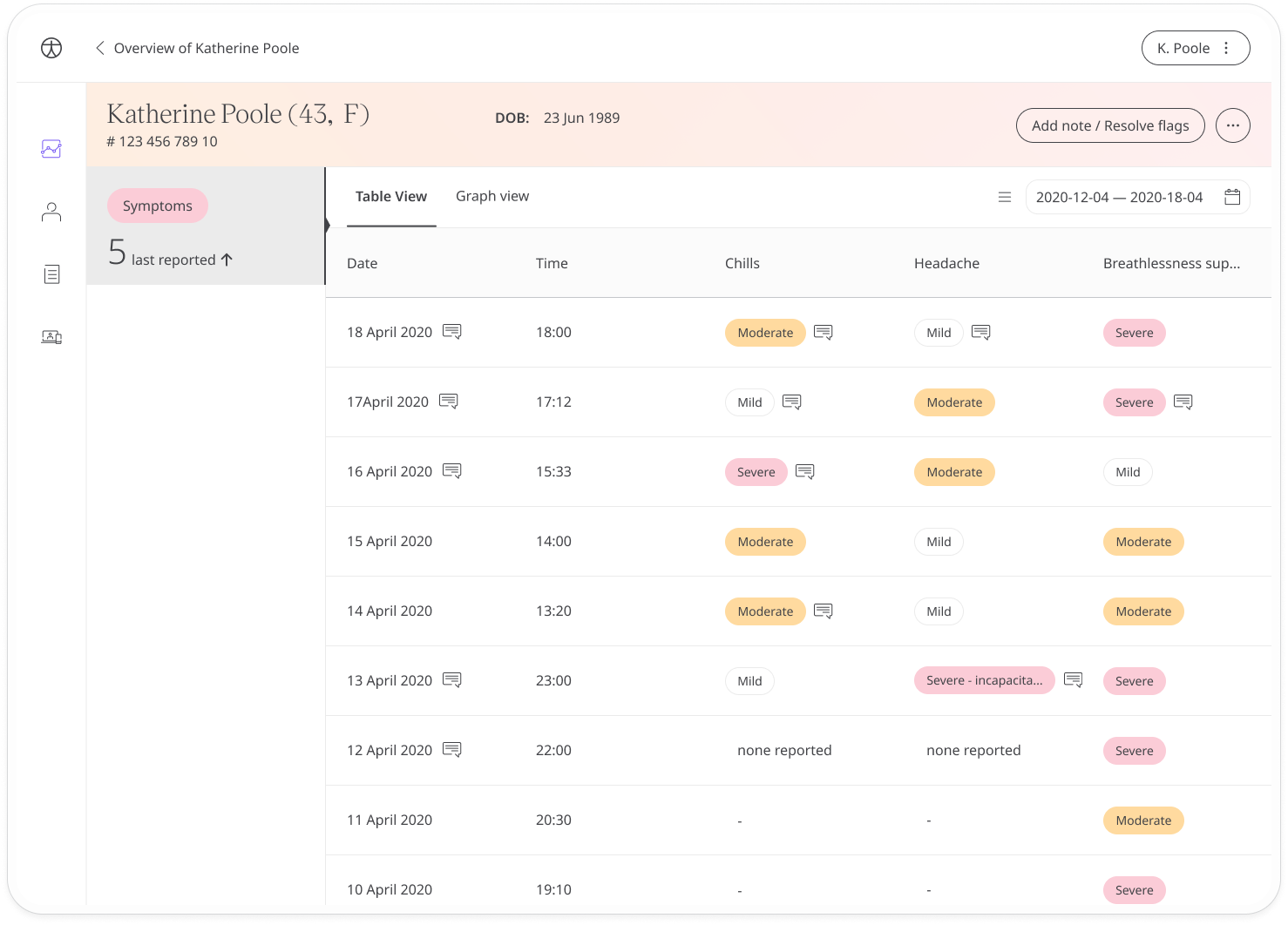 Patient Dashboard