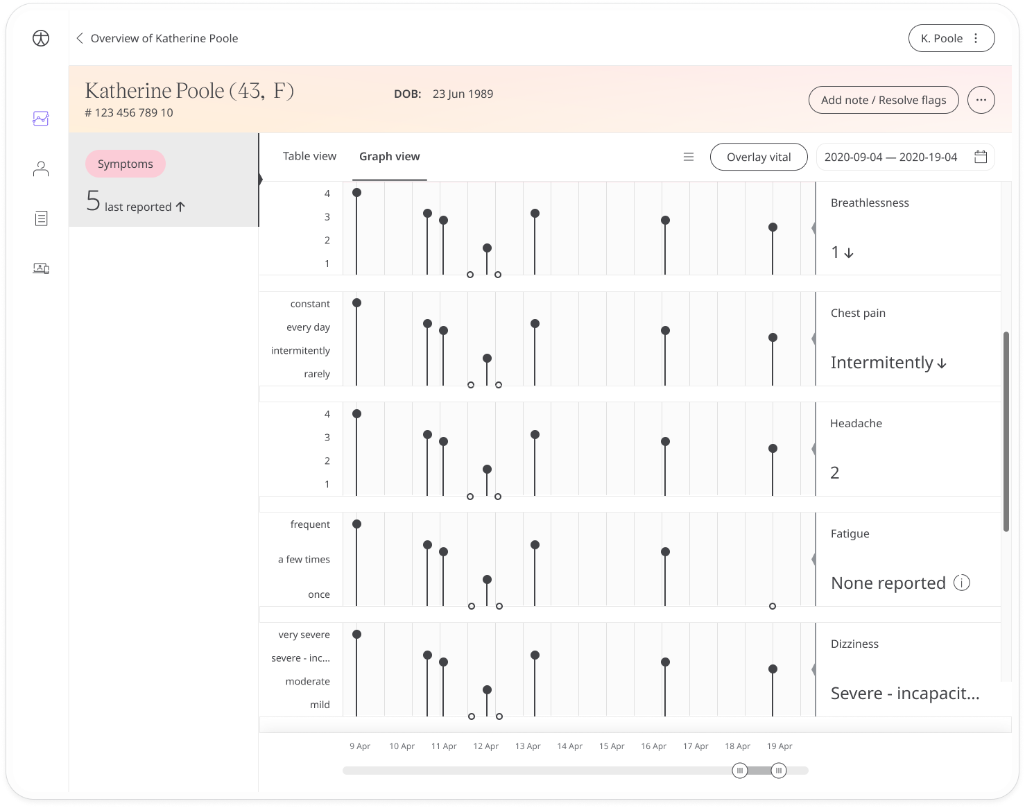 Patient Dashboard