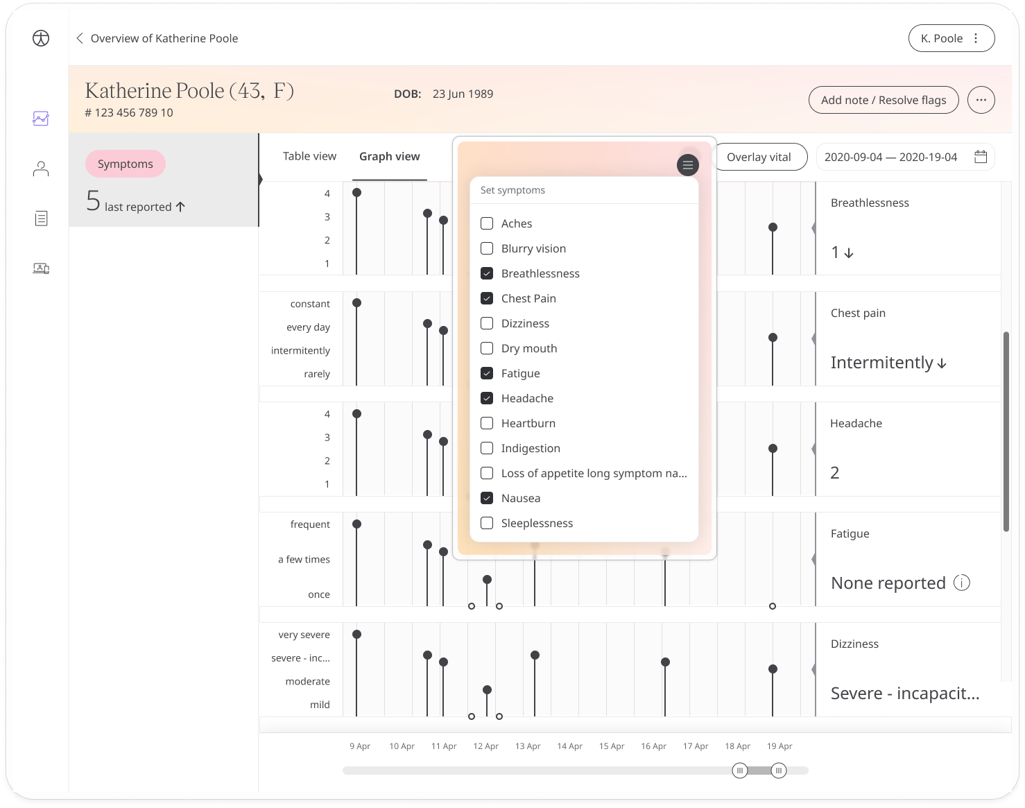 Patient Dashboard