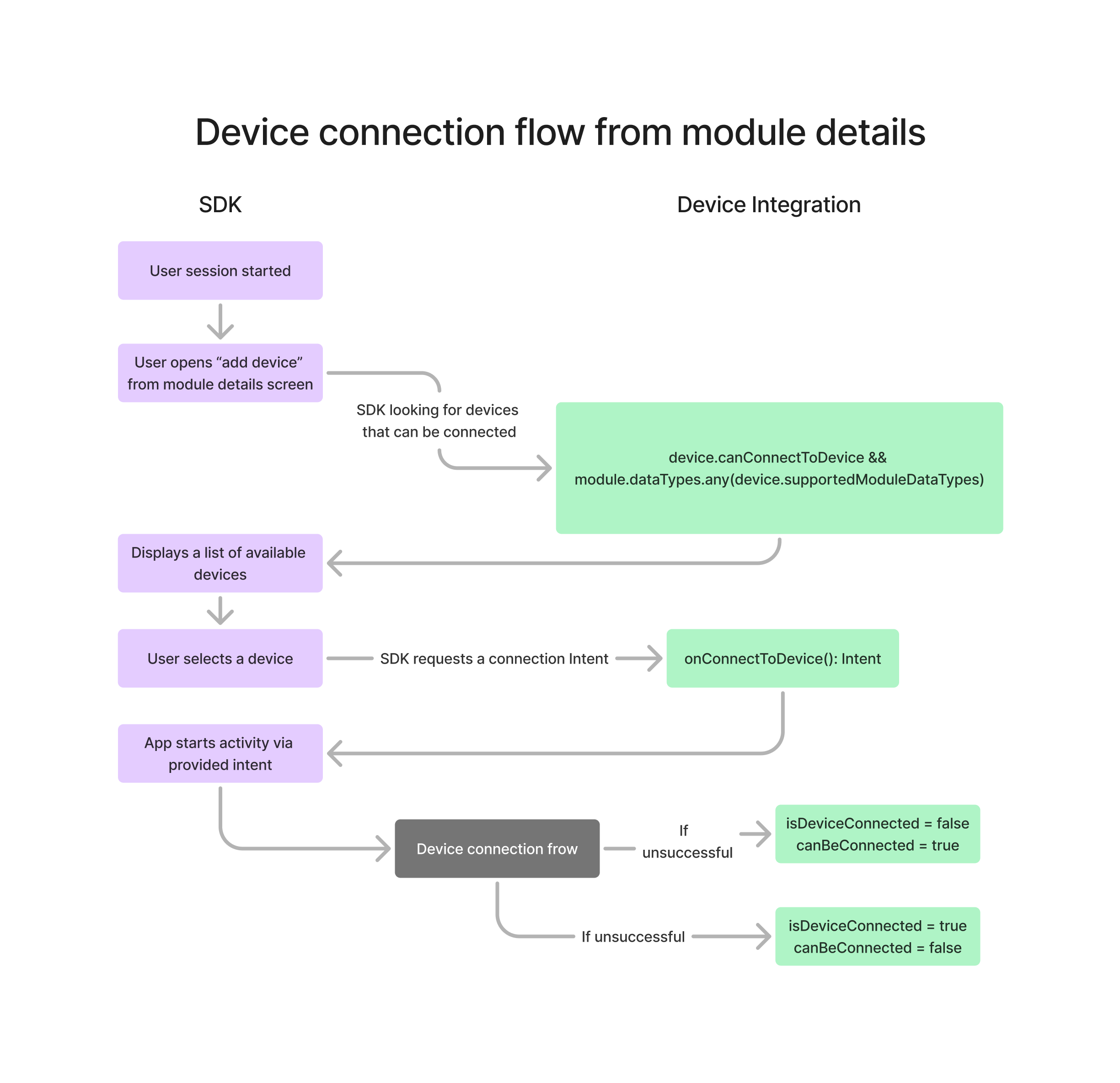 android-device-connection-flow-from-module-details.png