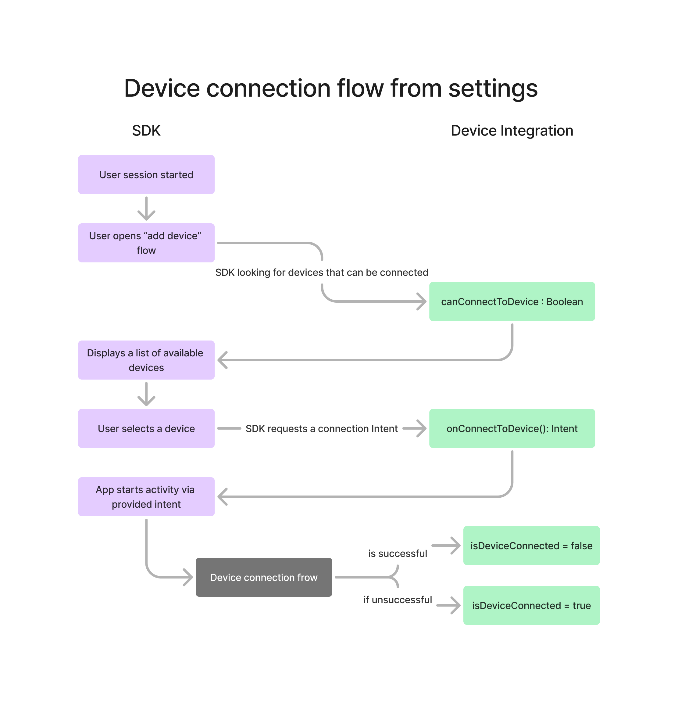 android-device-connection-flow-from-settings.png