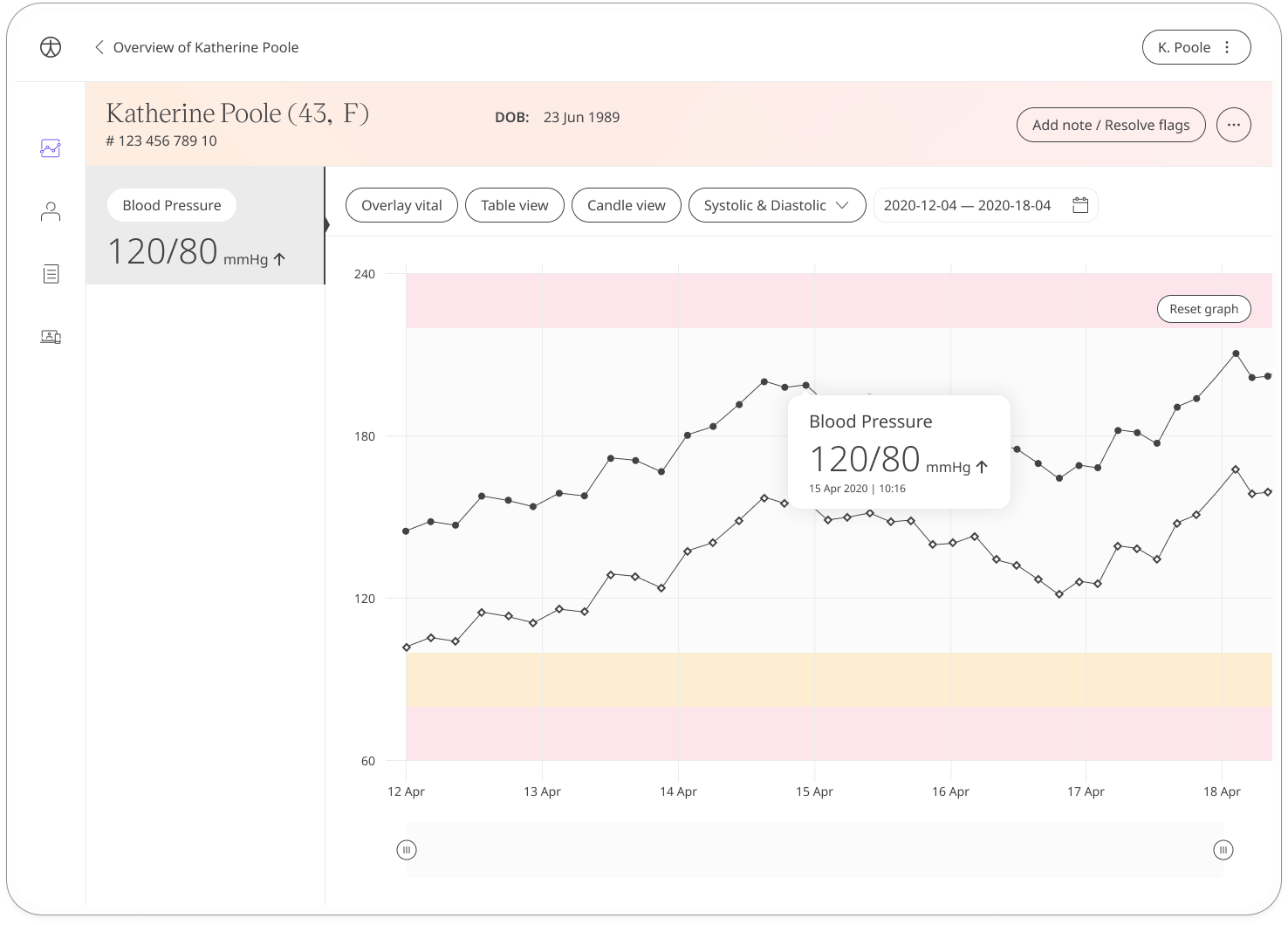 Viewing Blood Pressure module from the Huma Portal