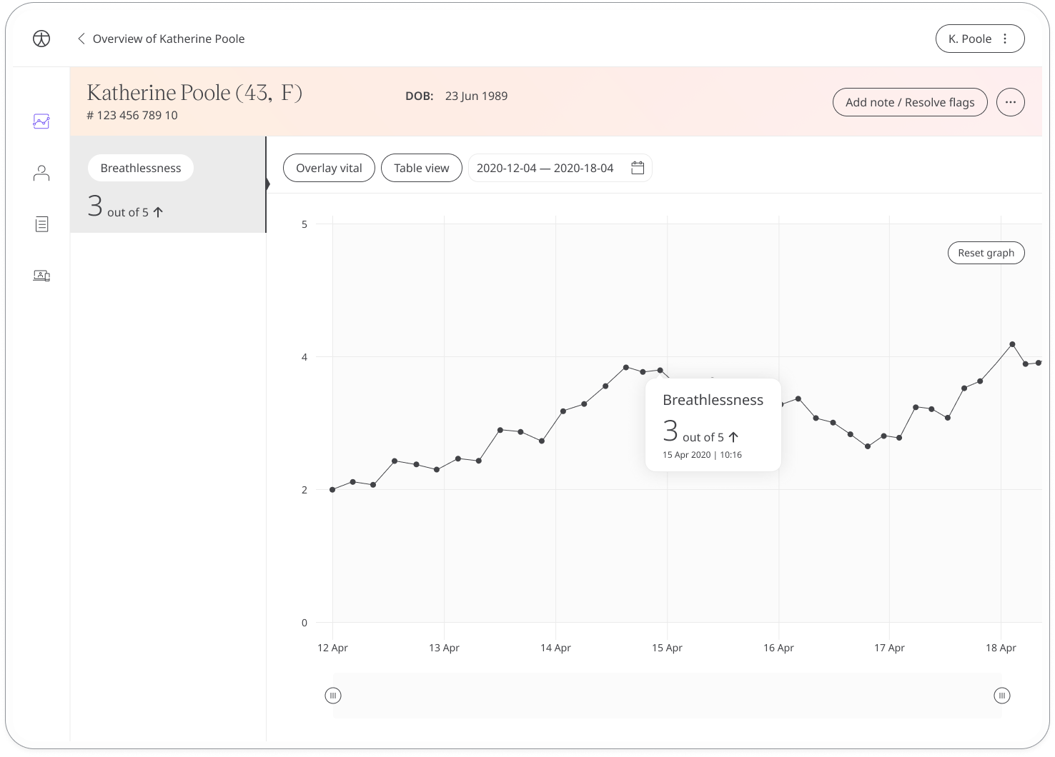 Viewing Patient data in the Huma Portal