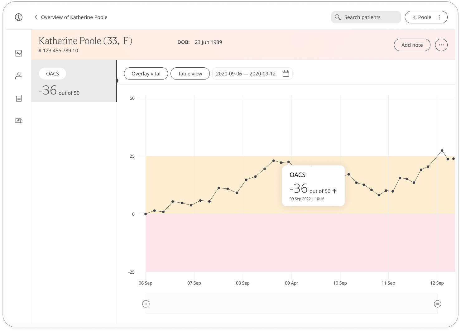 Oxford Arthroplasty Early Change Score in the Huma Portal