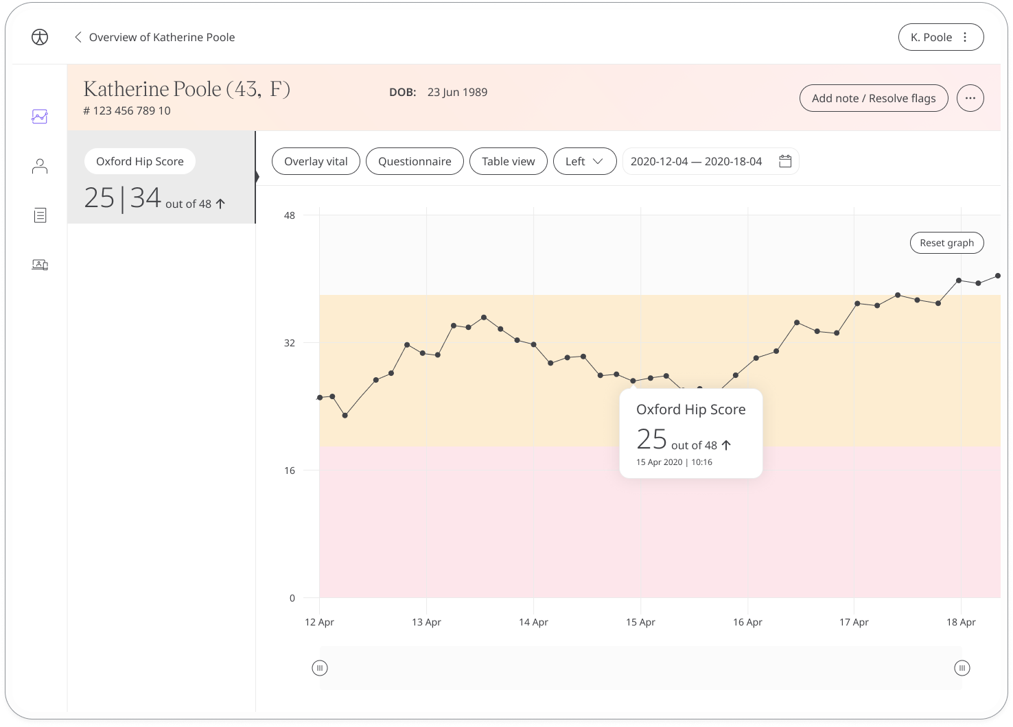 Oxford Hip Score in the Huma Portal