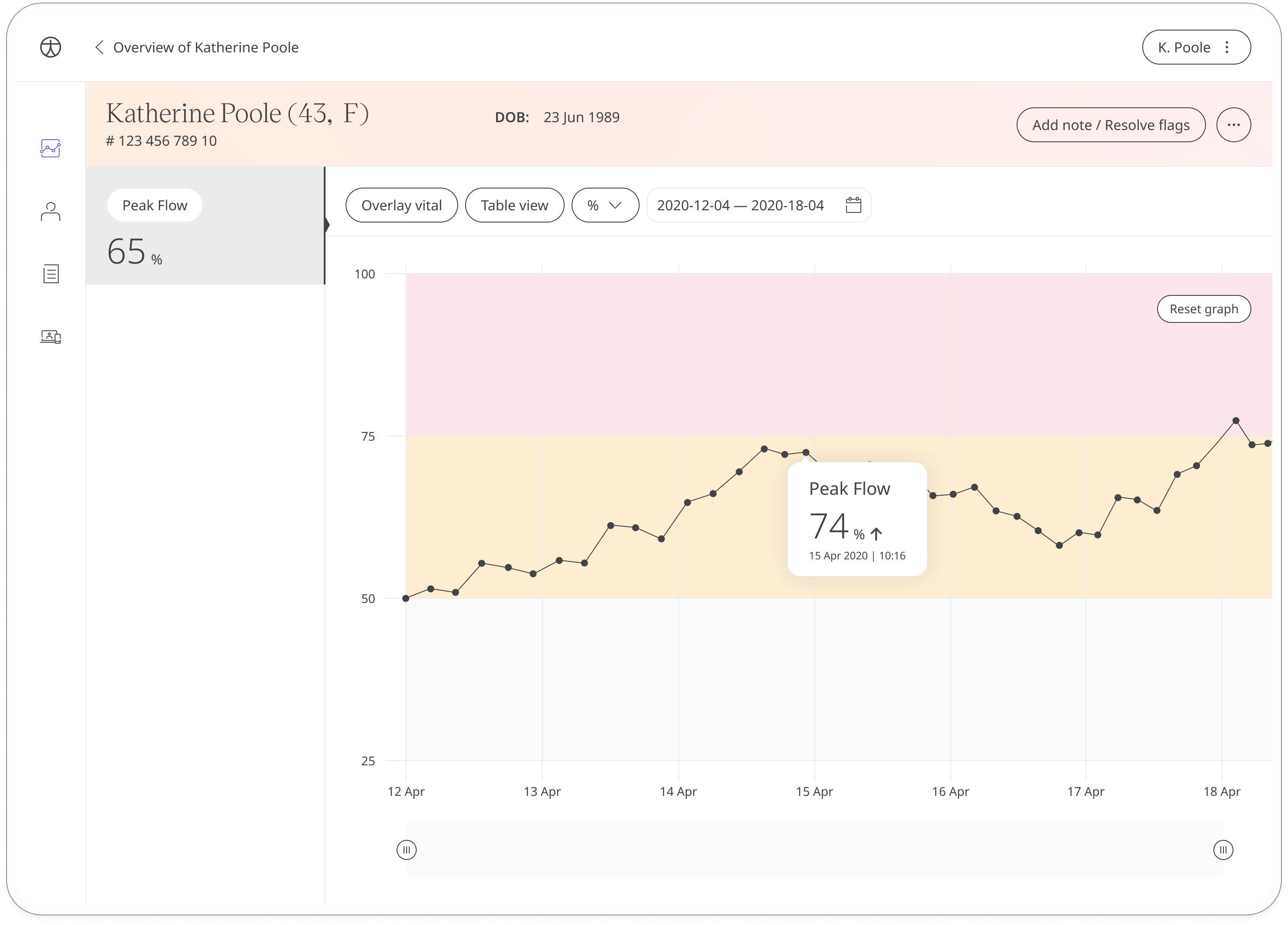 Viewing a patients peak flow from the Huma Portal