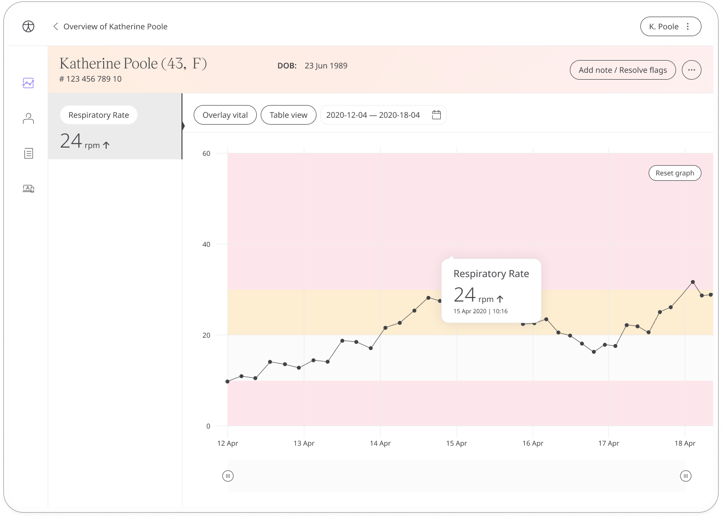 Viewing a Patient&#39;s respiratory rate in the Huma Portal