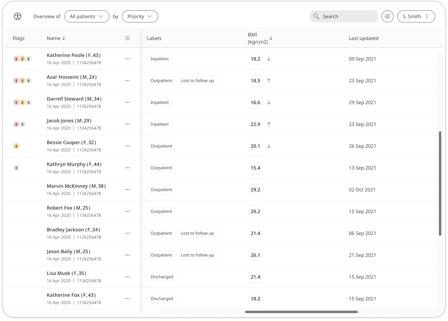 Viewing BMI in the Huma Portal