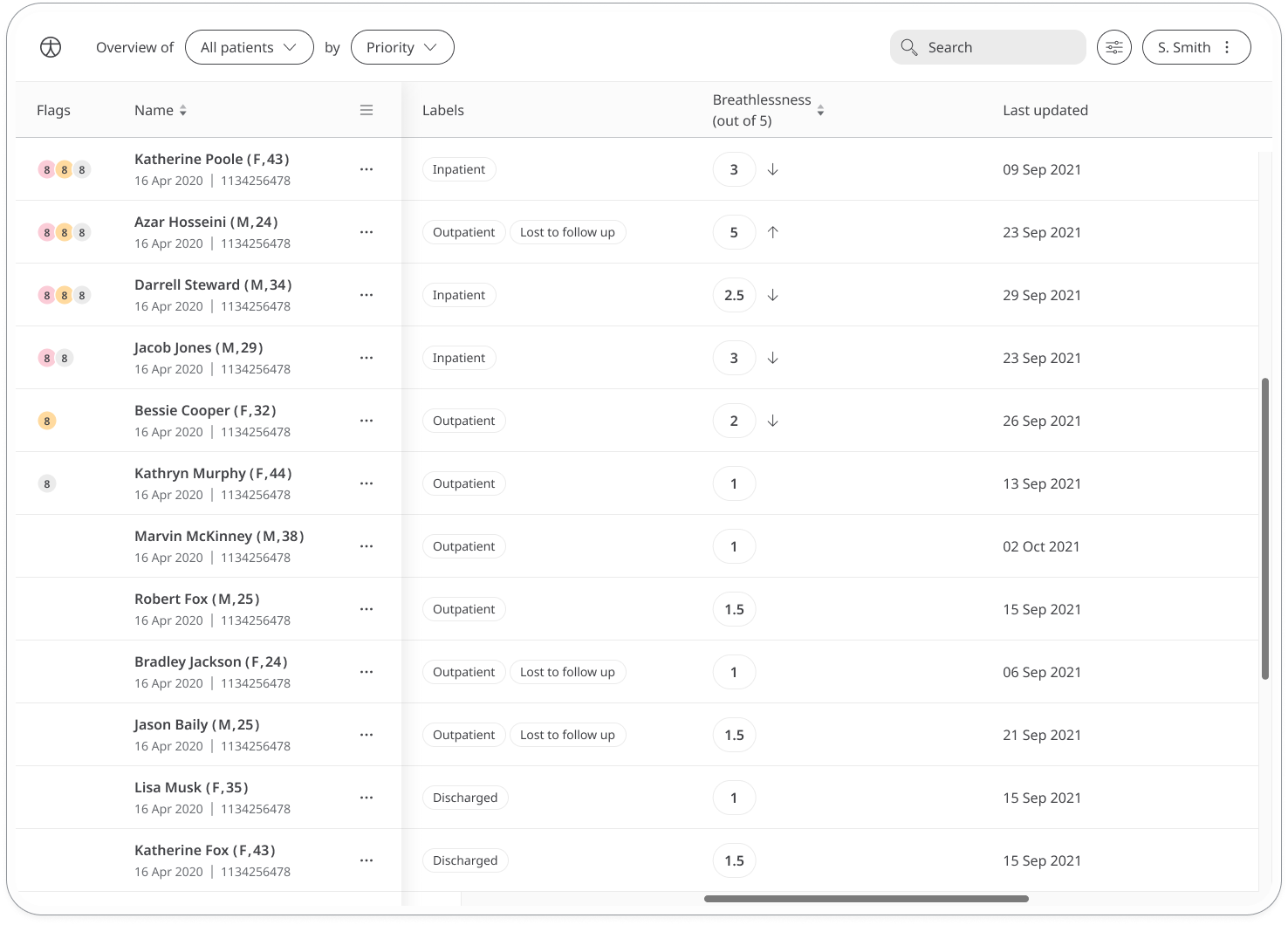 Viewing Patient data in the Huma Portal