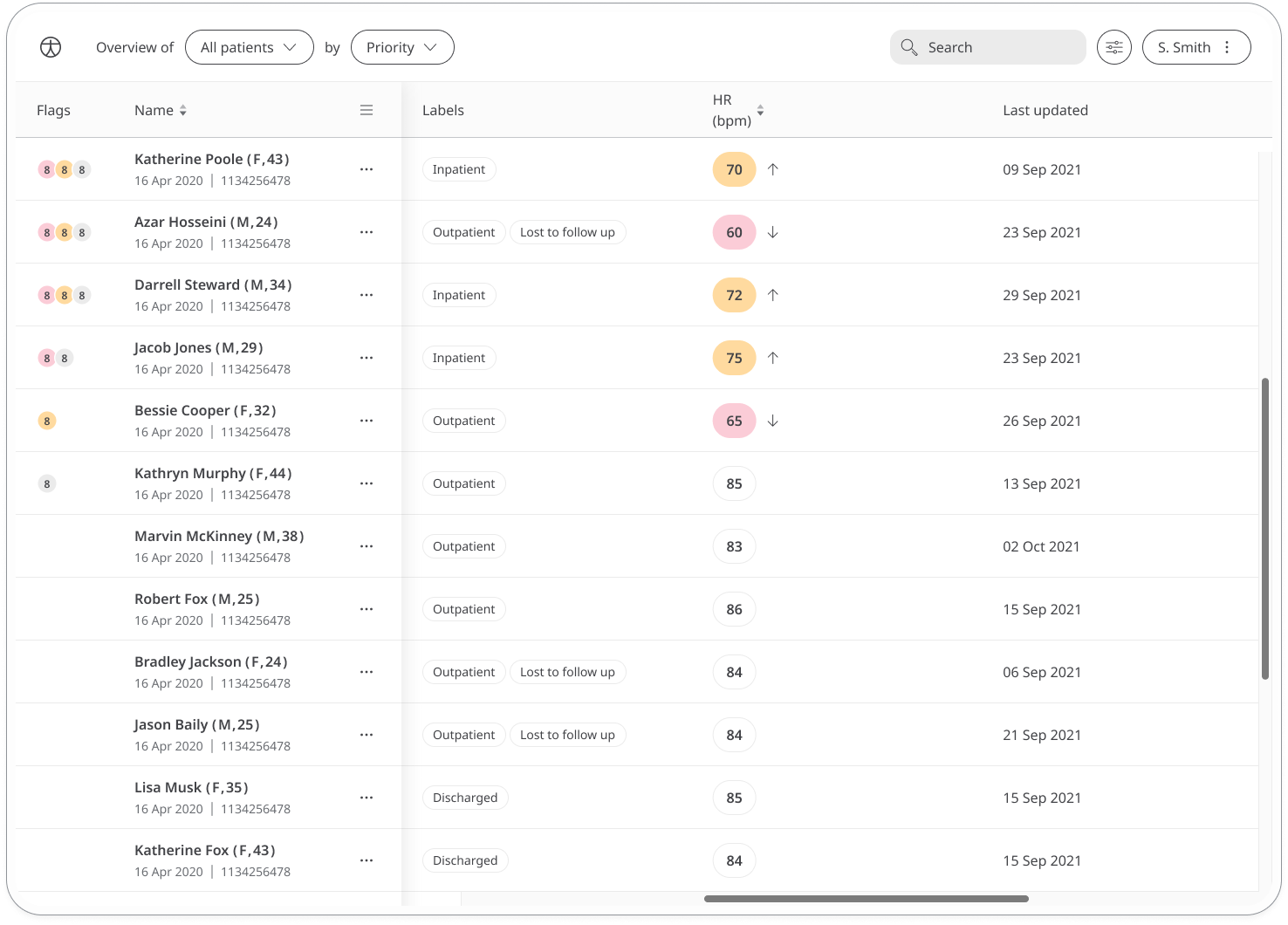 View patient heart rate in the Huma Portal