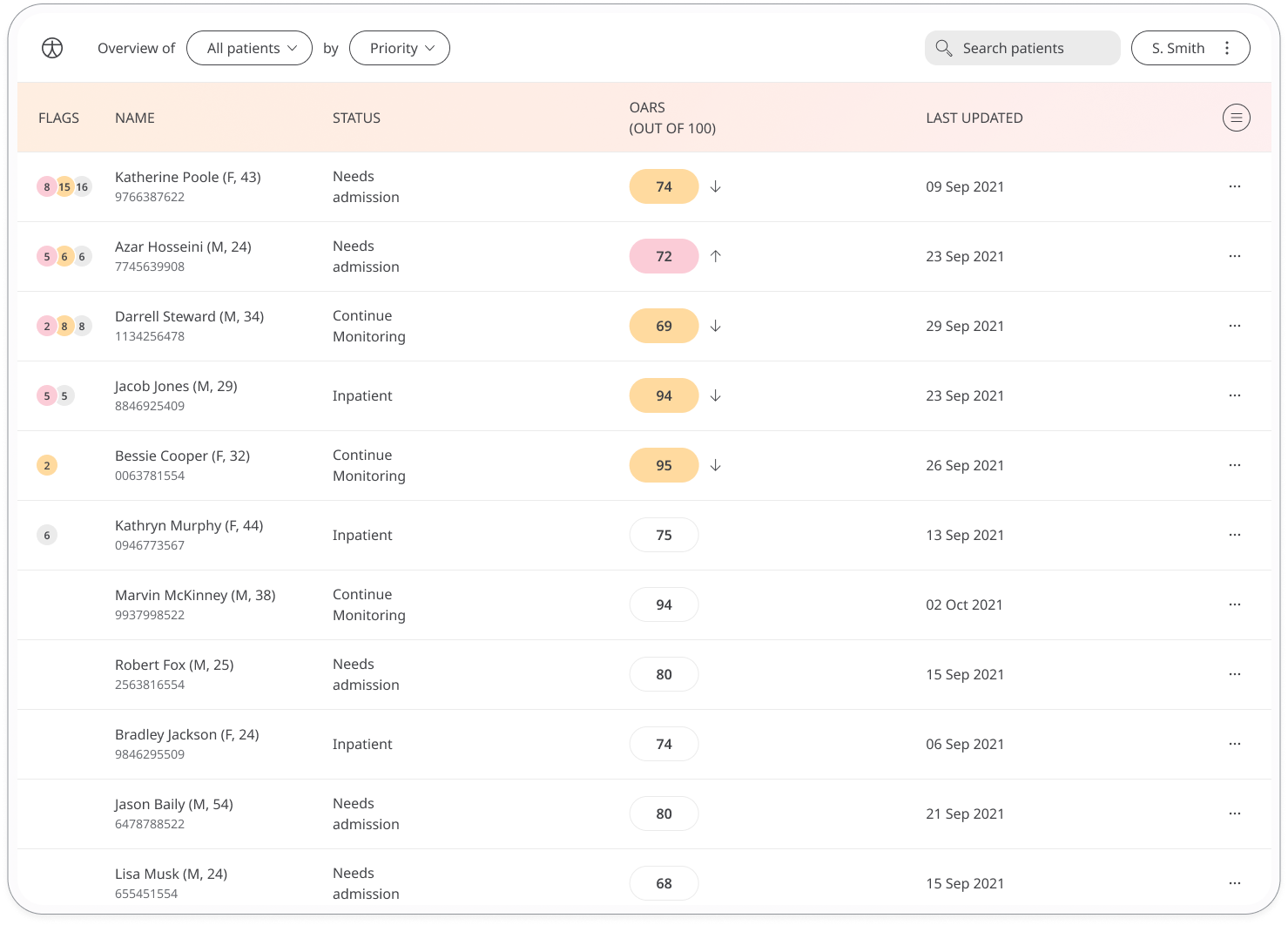 Oxford Arthroplasty Early Recovery Score in the Huma Portal