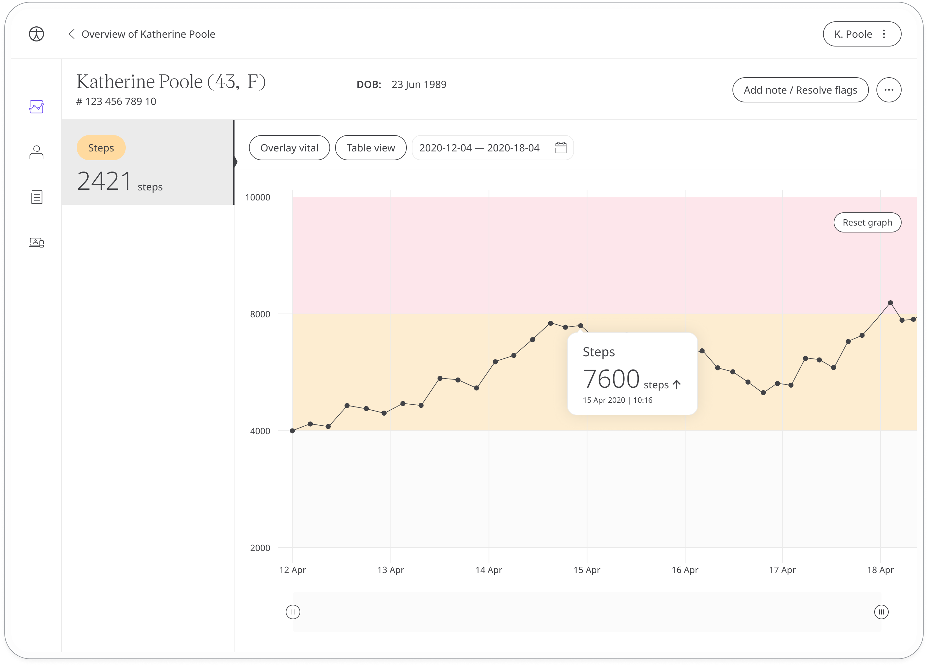 Steps data